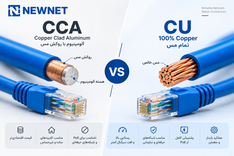 پچ کورد CCA یا CU؟ راهنمای انتخاب پچ کورد مناسب شبکه