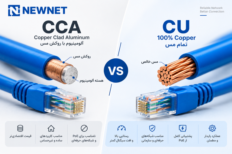 پچ کورد CCA یا CU؟ راهنمای انتخاب پچ کورد مناسب شبکه